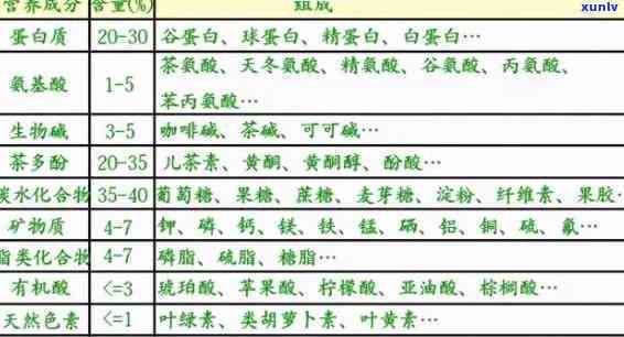 茶叶中茶氨酸含量高吗？解析其原因与占比情况