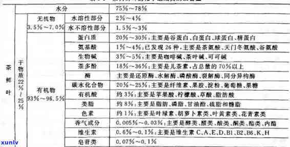 茶叶中茶氨酸含量高吗？解析其原因与占比情况