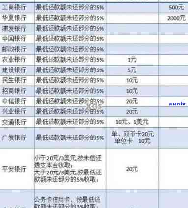 招商逾期滞纳金太高怎么办？详解招行滞纳金计算、收费标准与费用收取方法