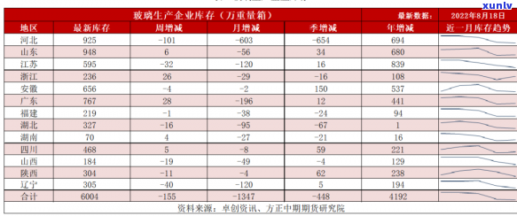 三年内开工建设逾期-三年内开工建设逾期怎么办