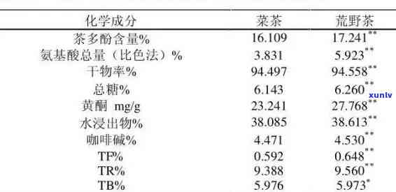 茶叶中茶多酚的提取实验报告，探究茶叶中茶多酚的提取：一份详实的实验报告