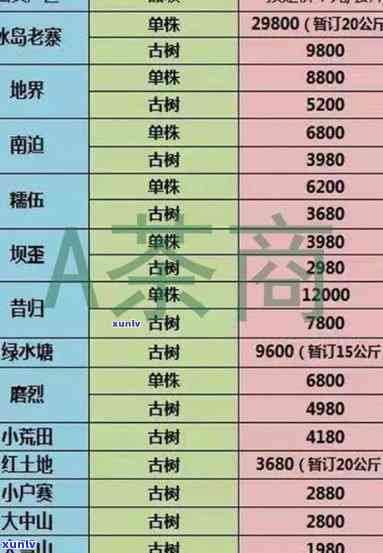 冰岛老树茶熟茶价格多少？特点及2018价格表