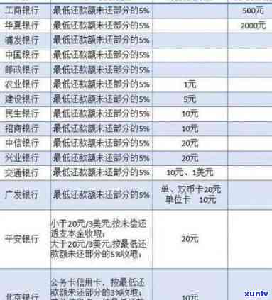 邮政信用消费贷款逾期会怎么样，警惕！邮政信用消费贷款逾期的严重结果