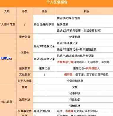 金条蓄卡逾期：能否查询？是不是安全？会对信用卡、银行卡造成什么作用？