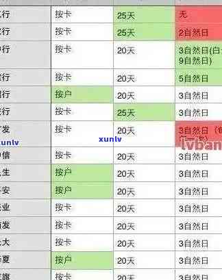 蓄卡显示逾期扣费-蓄卡显示逾期扣费怎么回事