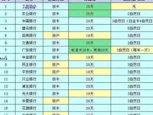 逾期可以开户吗？银行、现在、怎么办、银行卡、信用卡、公司全面解析