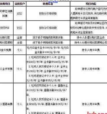 工行逾期蓄卡秒扣是什么？作用及费用解析