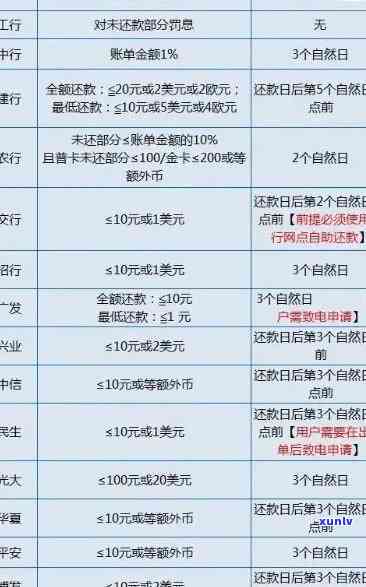 工商银行逾期扣款详解：含义、时间、解决  及撤消流程