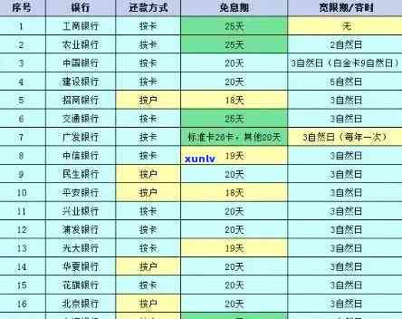 蓄卡网贷逾期还款会怎么样，逾期还款会作用你的蓄卡网贷记录，你知道吗？