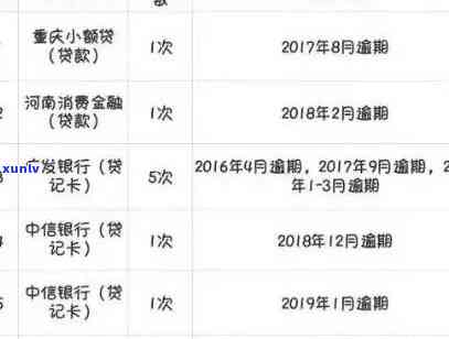 办蓄卡会查到逾期-办蓄卡会查到逾期吗