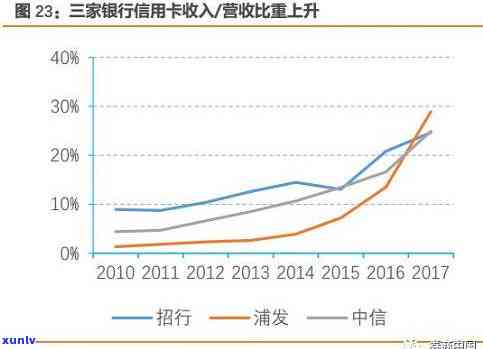 交通银行逾期的手续费和利息可以全部免掉吗，交通银行：逾期手续费和利息是不是能全免？