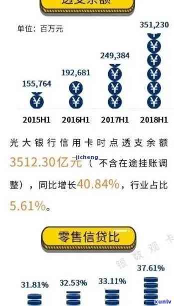 光大银行逾期多久会停卡，光大银行信用卡逾期多长时间会引起卡片被停用？