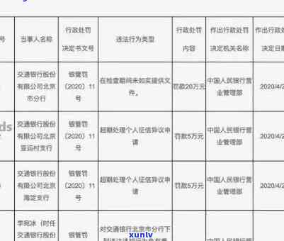 交通银行逾期7个月怎么办？遭遇起诉、金额巨大等疑问应怎样解决？