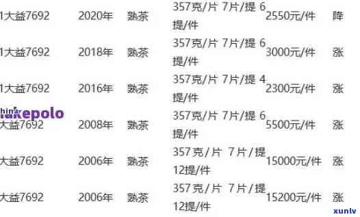 东和茶叶网大益官网大益最新报价，最新报价| 东和茶叶网大益官网上市新品，热门大益茶一网打尽！