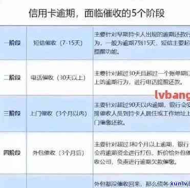 广发逾期3年，广发银行信用卡逾期3年，作用信用记录和解决方案