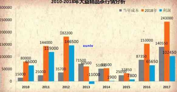 友福行情中心大益茶，友福行情中心：深度解析大益茶市场走势