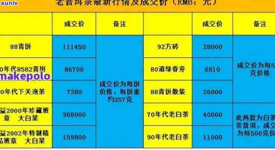 友福茶叶行情报价，实时了解友福茶叶价格走势，一键获取最新行情报价！