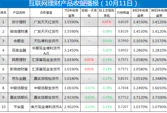 广发银行逾期四天还款会作用信用吗？现已逾期四天，需要全额还款，该怎样解决？