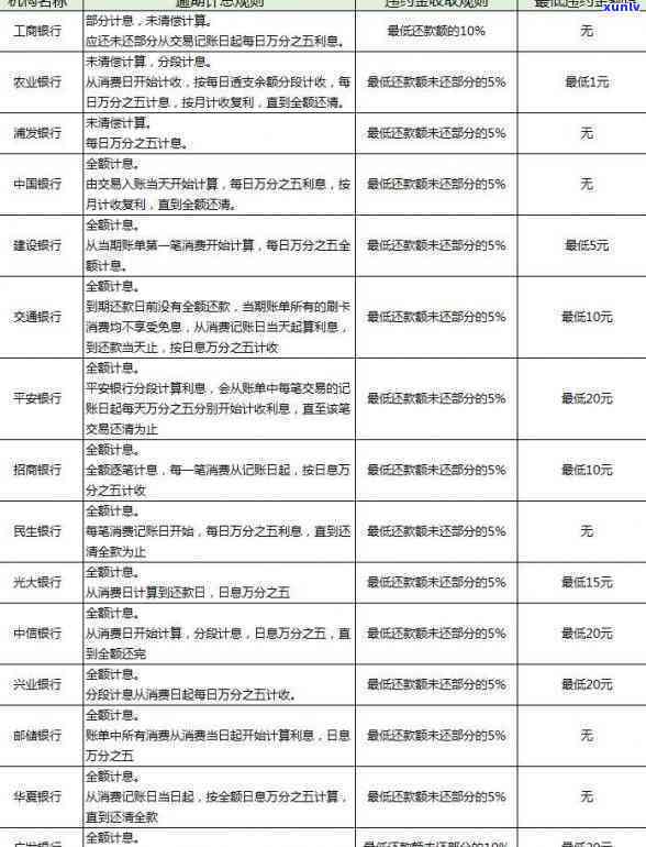 广发逾期一天违约金，熟悉广发信用卡逾期一天的违约金及其作用