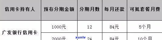 广发万事达信用卡：类型、年费、采用围与支付元能力全解析