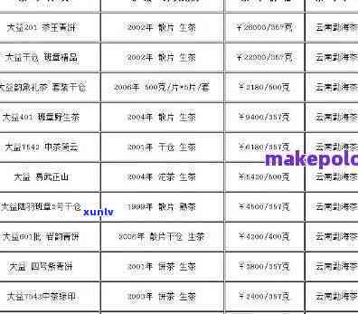 大益茶行情网东和：最新价格行情、8542报价及官网每日更新