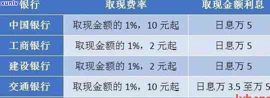 广发银行逾期利息：期间是不是正常收取？计算方法及费率说明