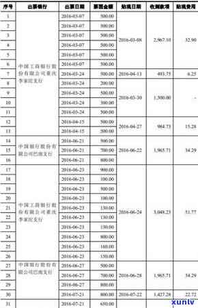 交通银行逾期十几天-交通银行逾期10天