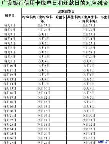 广发推一天还款，广发银行布：今日起，所有贷款还款日期推一日！