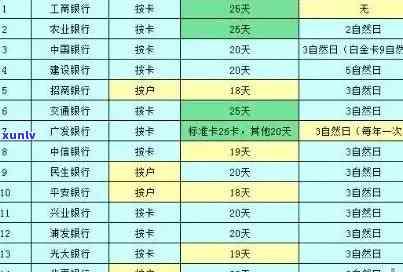 广发银行：晚还款一天会作用信用记录吗？扣违约金、收利息的规定是不是合法？未及时还款会有何结果？