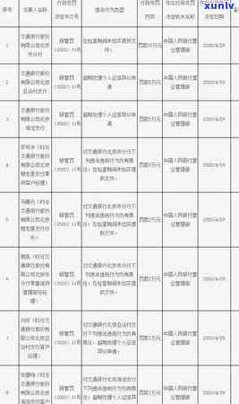 广发还款日逾期四天怎么办？作用信用吗？