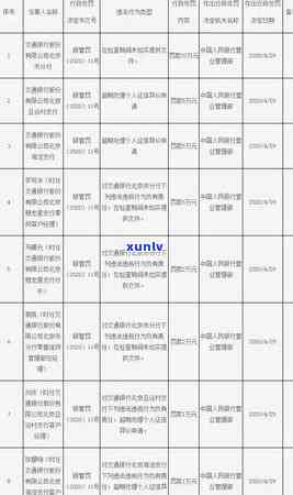 广发还款日逾期四天怎么办？影响信用吗？