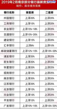 逾期广发卡被降额度后怎样恢复？提额难度大吗？