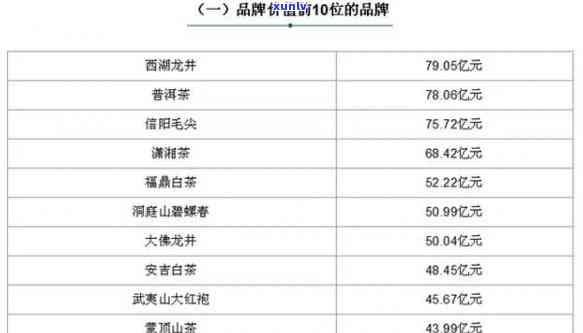 信阳茶叶价位全览：最新行情、价格排名与预测