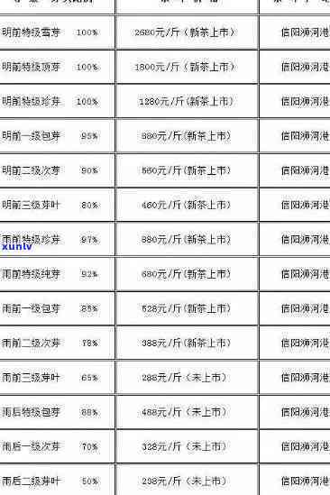 信阳茶叶价位全览：最新行情、价格排名与预测