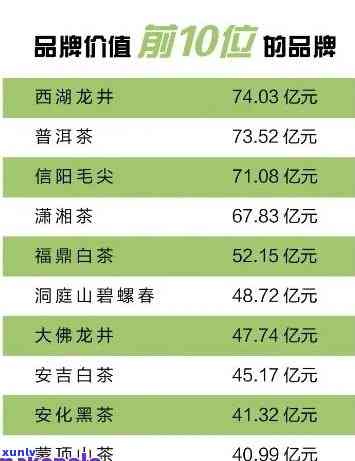 信阳茶叶价位全览：最新行情、价格排名与预测