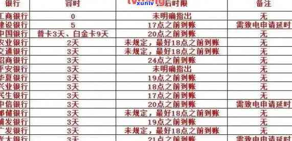 广发卡信用卡逾期1天，紧急提醒：广发卡信用卡逾期1天，作用信用记录，请尽快还款！