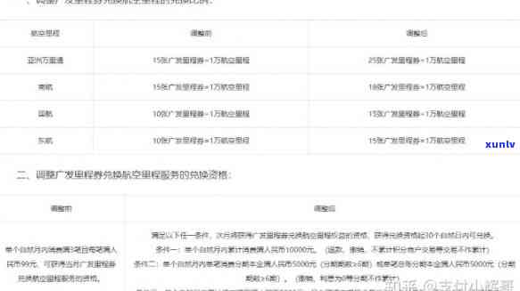 广发银行个性化分期还款：36期免息，所需材料及作用风险解析