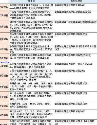 广发银行个性化分期还款：36期免息，所需材料及作用风险解析