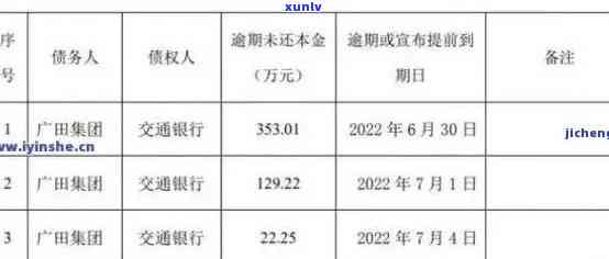 广发银行逾期2个月-广发银行逾期2个月说完走法律程序