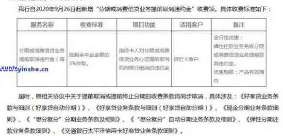 交通银行逾期费减免政策最新消息：怎样申请及可信度分析