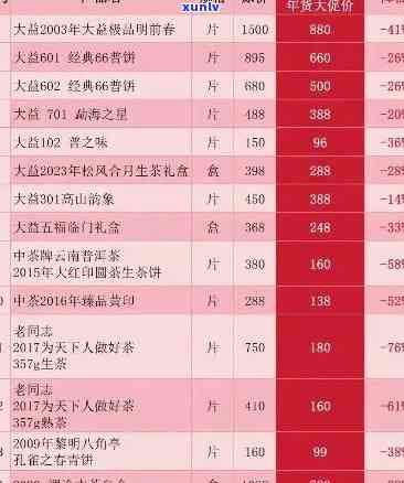 大益行情网东和茶叶银大益价格：最新8542、7742官方价及2019年行情走势