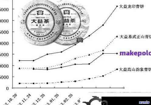 大益行情网东和茶叶大益，大益行情网：探索东和茶叶大益的最新动态与市场走势