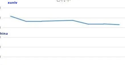 大益行情网东和茶叶08年大益7542行情，2008年大益7542茶行情分析：大益行情网东和茶叶最新数据