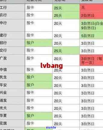 广发逾期三个月还完后还能刷卡吗？银行是不是会冻结卡片、协商还款及上门情况解析