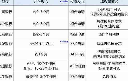 广发银行抵押易超期月供：金额、放款时间、利率全解析