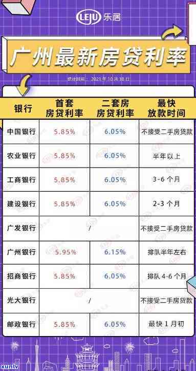 广发银行抵押易超期月供：金额、放款时间、利率全解析