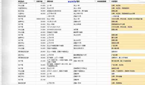 广发生意红无力偿还，广发生意红无力偿还