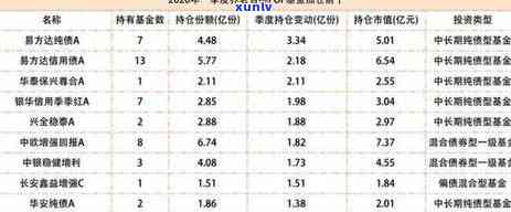 广发银行逾期3个月欠款5000会上门吗？全额还款还是协商解决？