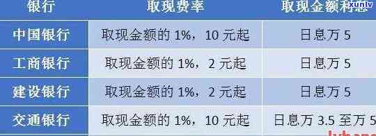 广发财智金晚还一天会作用信用记录吗？有宽限期和利息计算方法说明