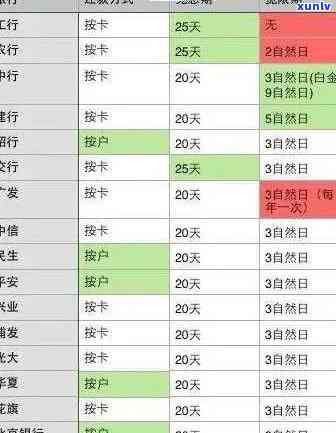 广发账单日逾期一天有作用吗，广发信用卡账单日逾期一天会产生什么作用？